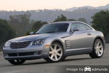 Insurance rates Chrysler Crossfire in Jersey City