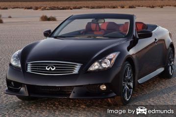 Insurance rates Infiniti G37 in Jersey City