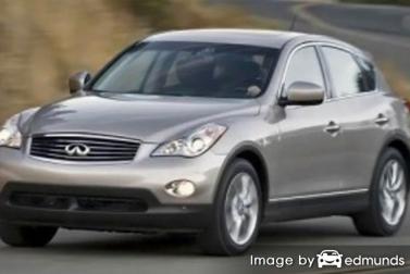Insurance rates Infiniti EX35 in Jersey City